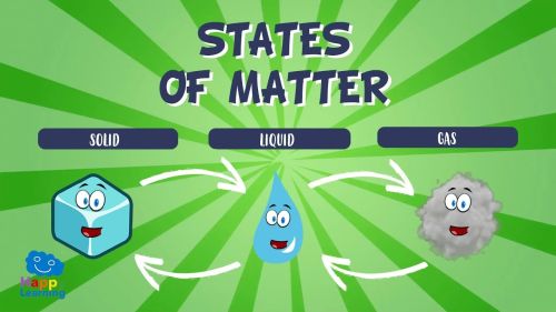 Matter , States of matter and changes in the states of matter 
